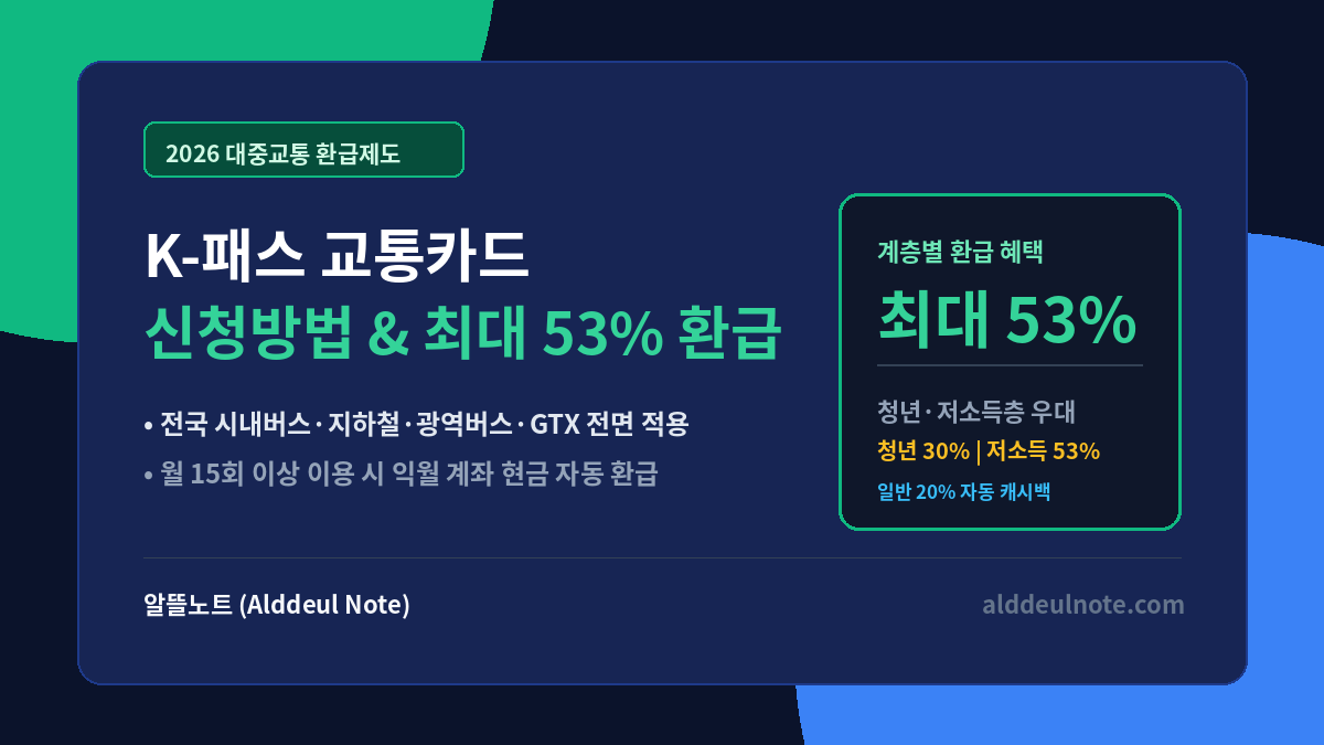 2026 K-패스 신청방법 및 교통비 최대 53% 환급 가이드 썸네일