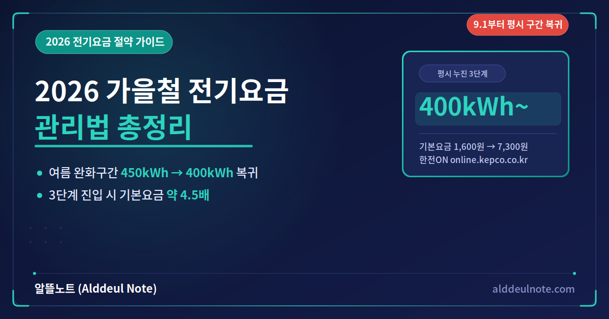 가을철 전기요금 절약 - 9월 누진제 구간 변경 안내
