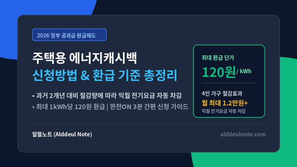 2026 주택용 에너지캐시백 신청방법 및 환급 기준 정리 대표 썸네일