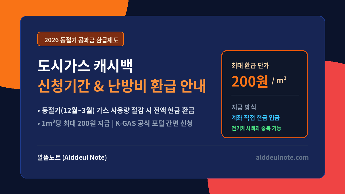 도시가스 캐시백 신청기간 및 난방비 환급 안내 썸네일