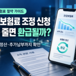 건강보험료 조정 신청방법과 소득 감소 후 정산 안내