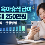 2026 육아휴직 급여 월별 지급액과 신청방법