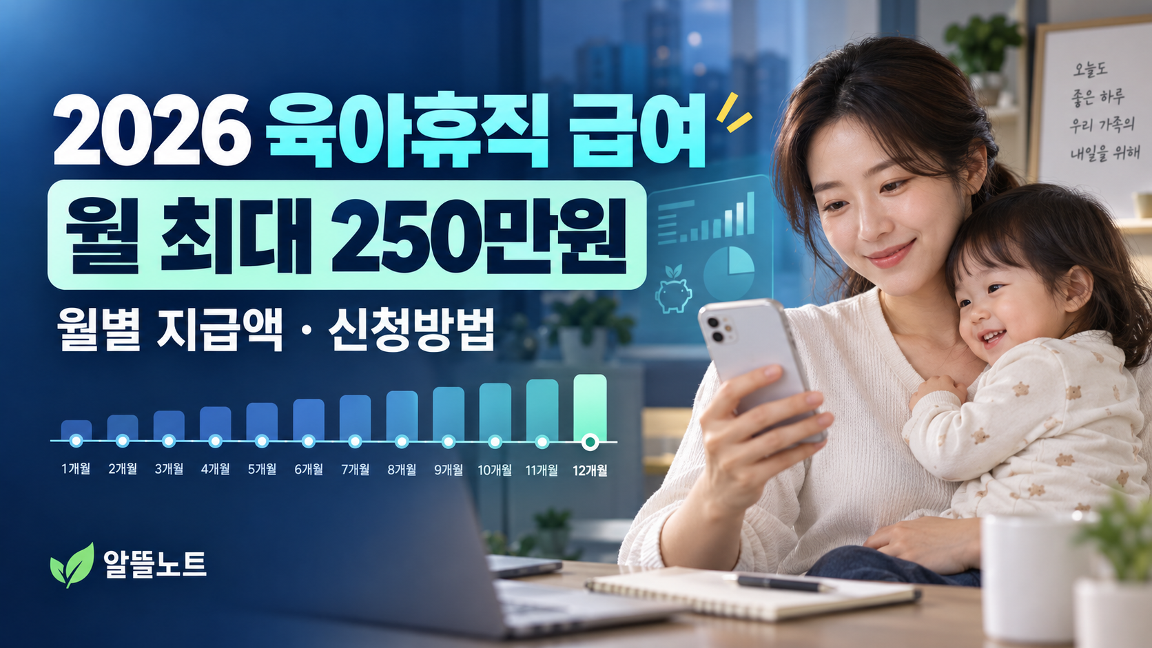 2026 육아휴직 급여 월별 지급액과 신청방법